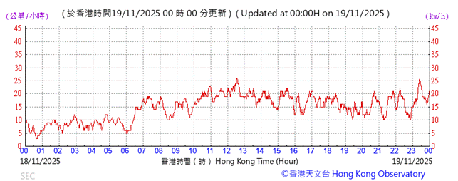 A graph with red lines and numbers
AI-generated content may be incorrect.